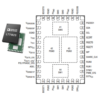 LT7182S